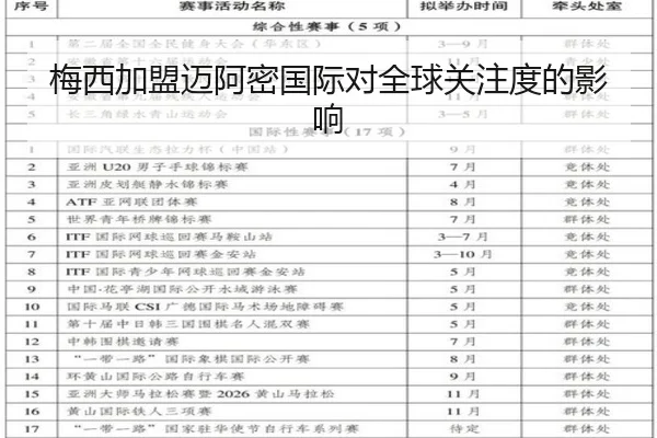 梅西加盟迈阿密国际对全球关注度的影响